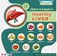 LivPure Liver Supplement